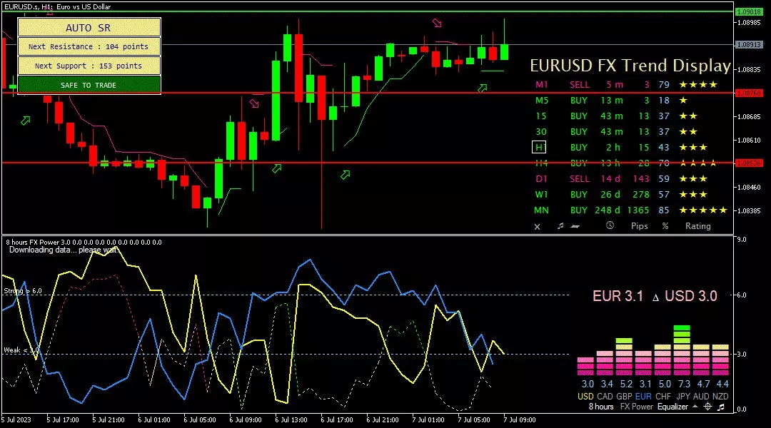 eurusd